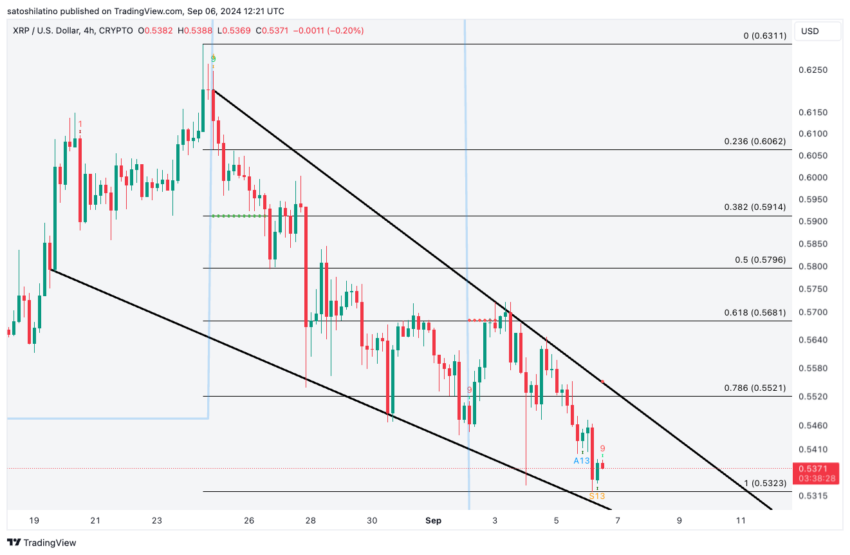 XRP Price Analysis