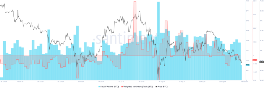 Bitcoin Social Sentiment