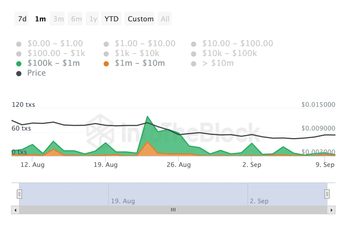 notcoin transaction count