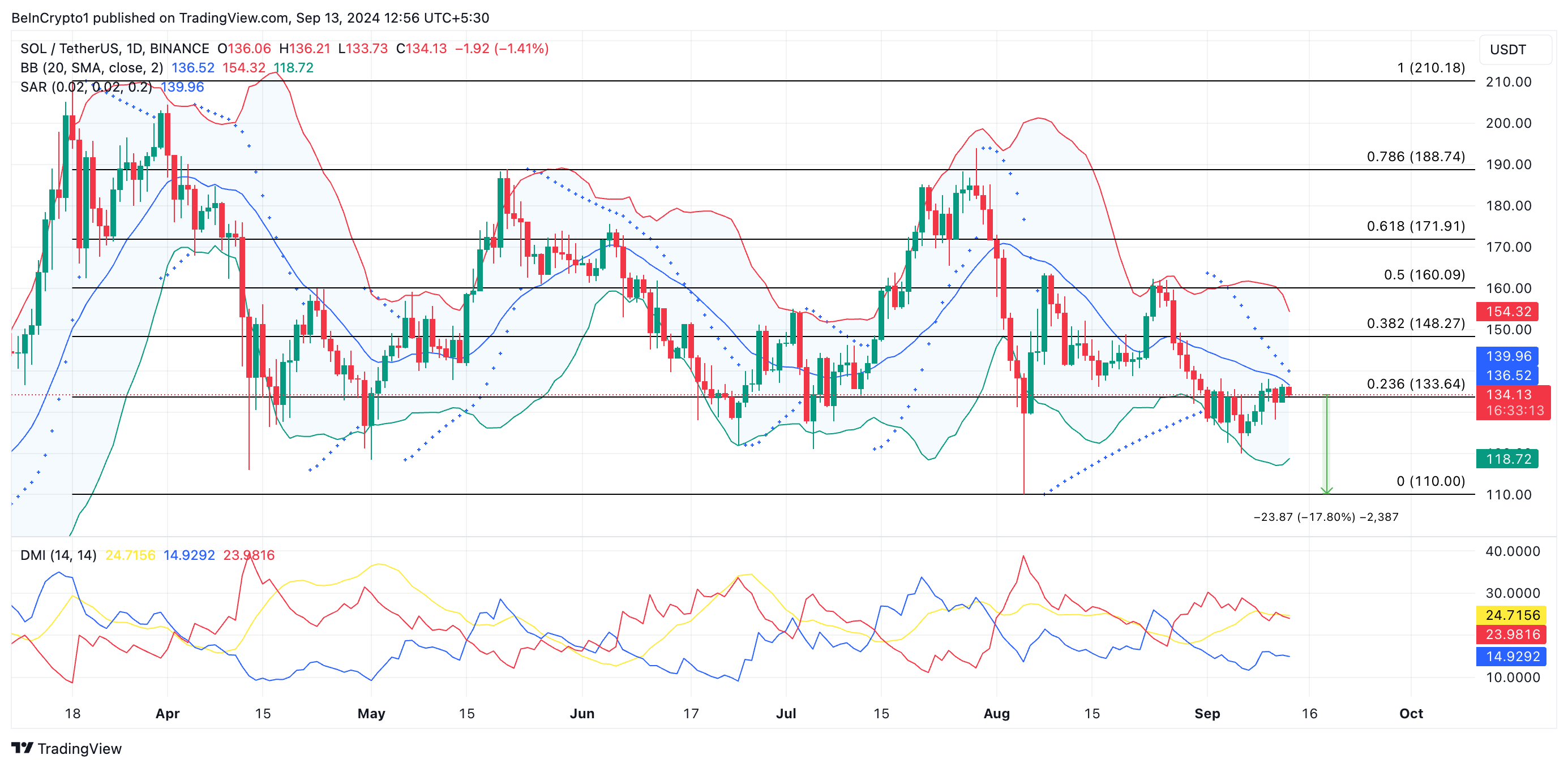 solana price prediction