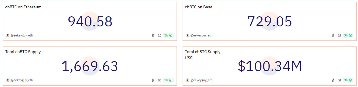 Coinbase's cbBTC