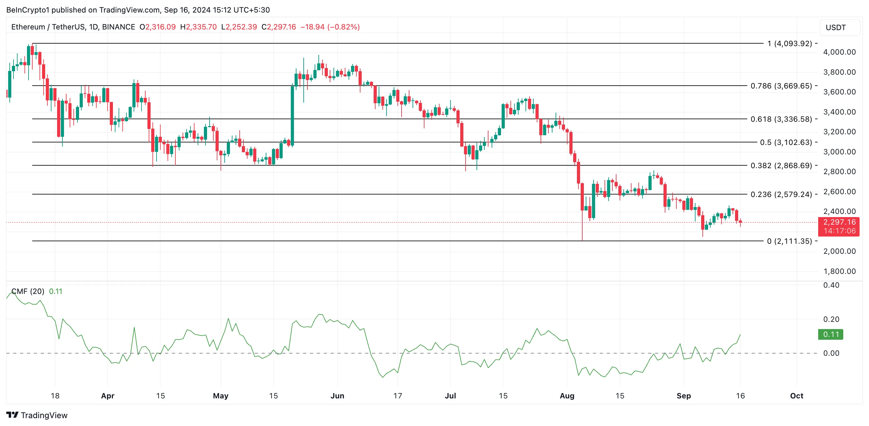 eth price prediction