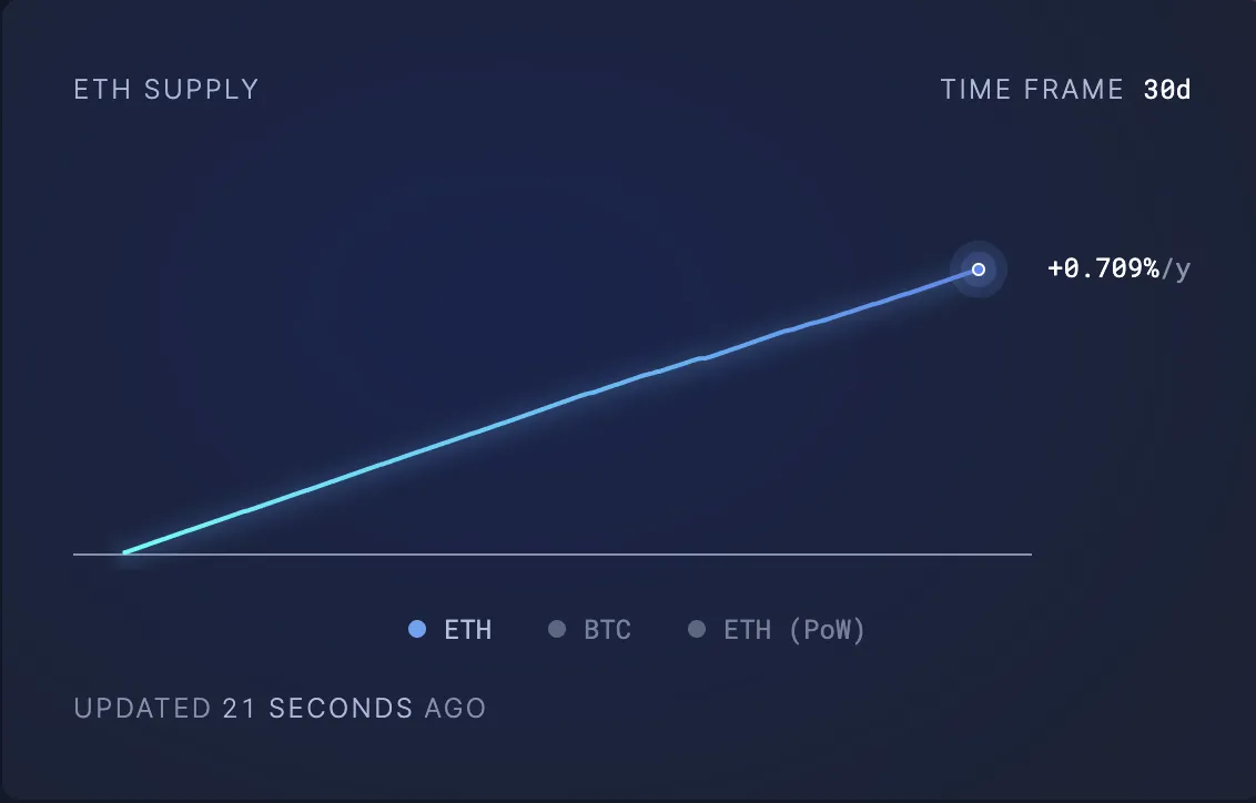 eth circulating supply