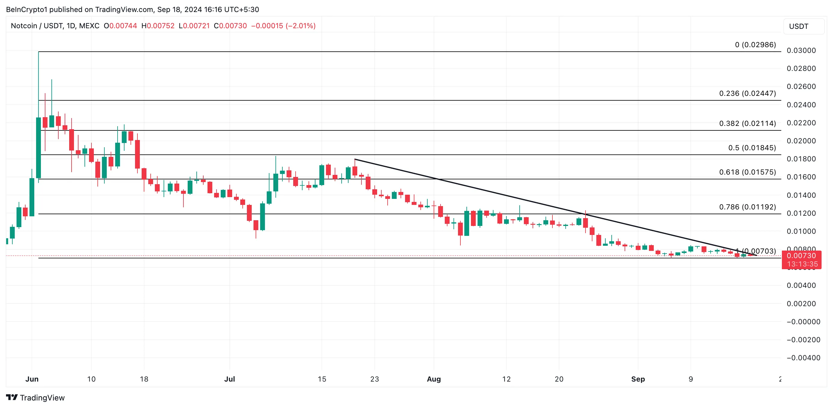 xrp price prediction