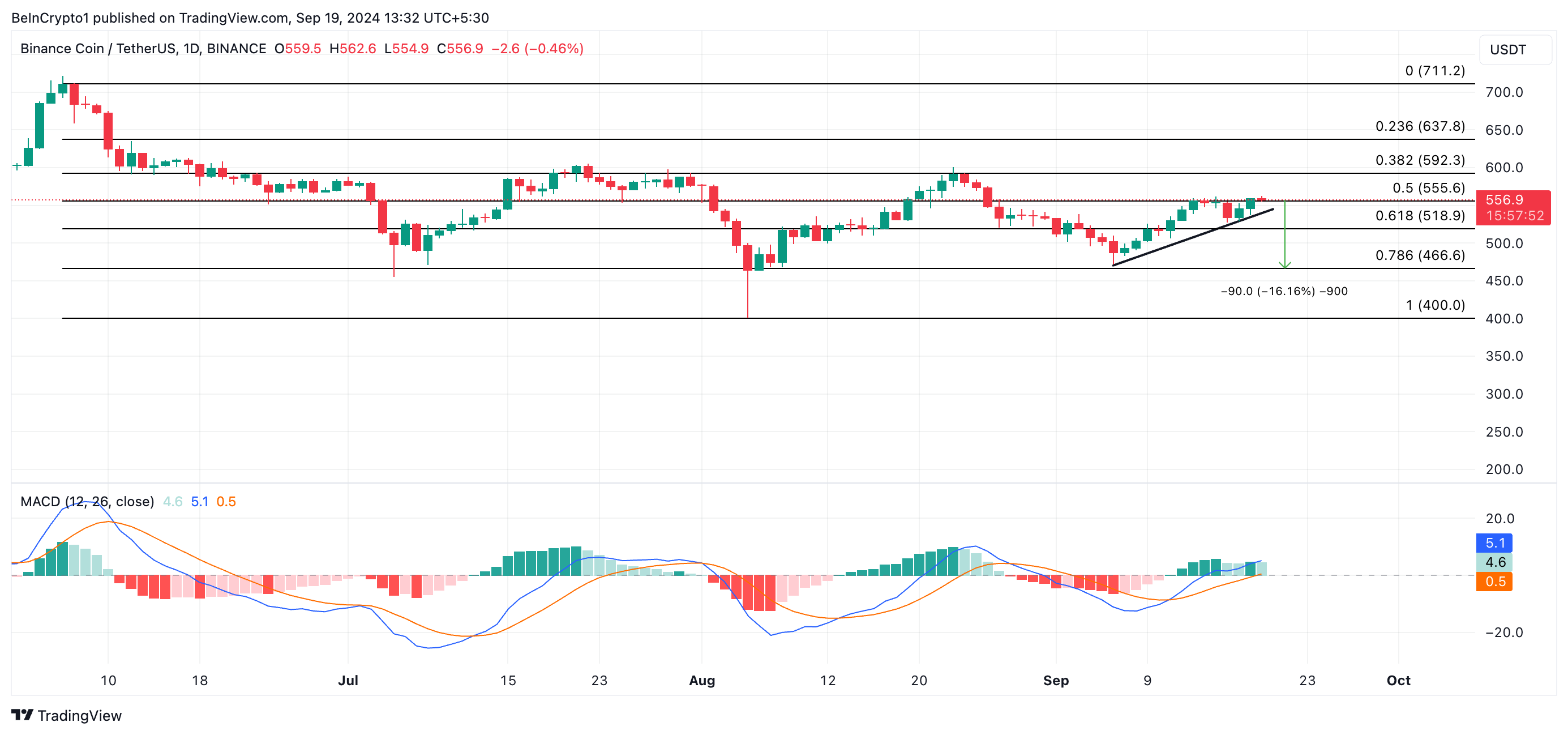 bnb price prediction