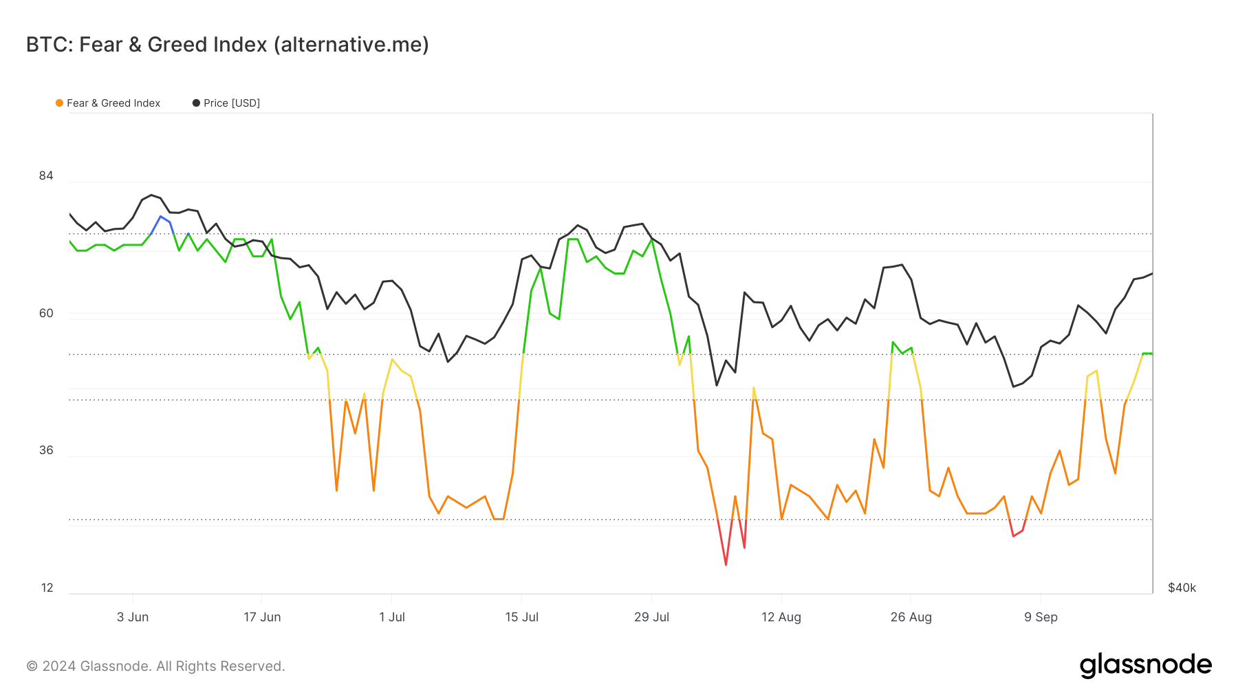 Bitcoin Fear and Greed Index. 