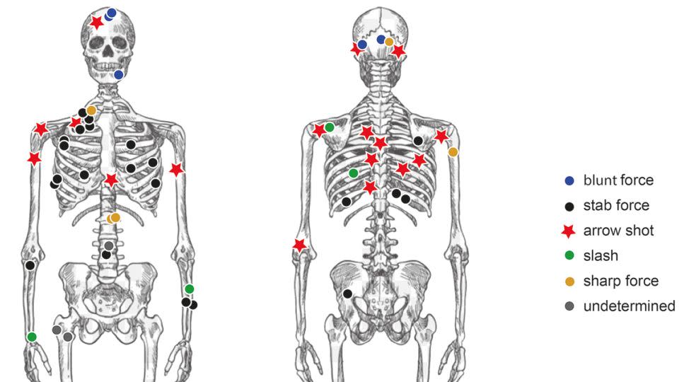 Researchers cataloged the types of injuries inflicted on remains recovered in the Tollense Valley to understand how the conflict played out. - Ute Brinker