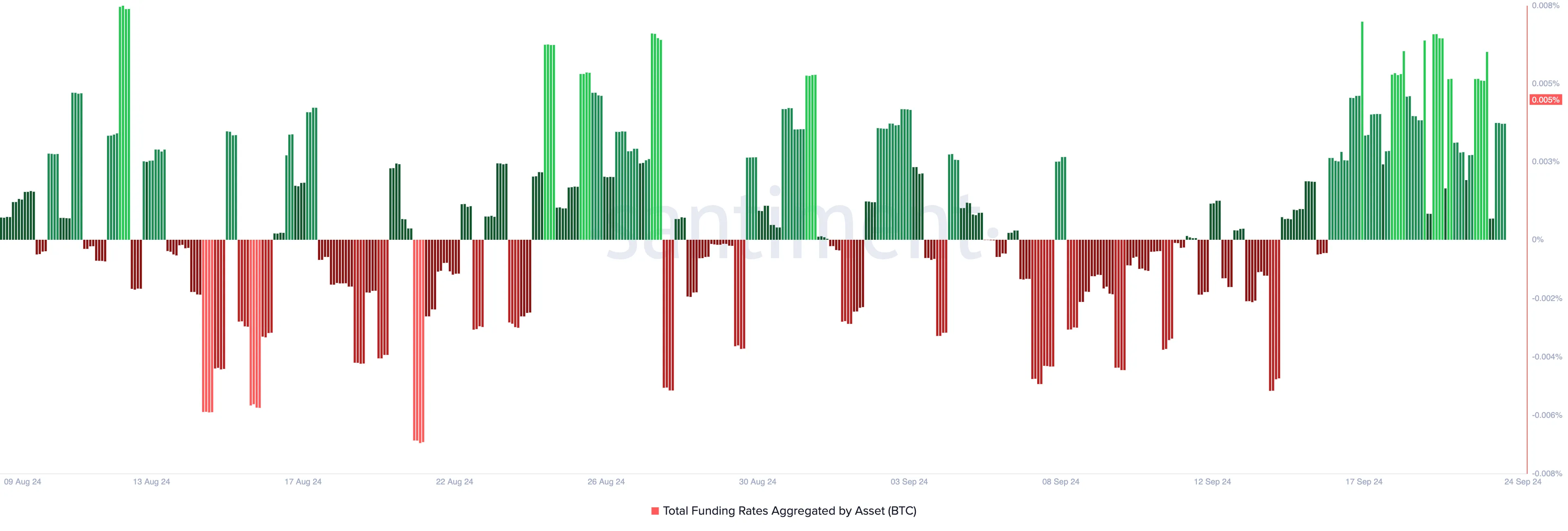 btc funding rate