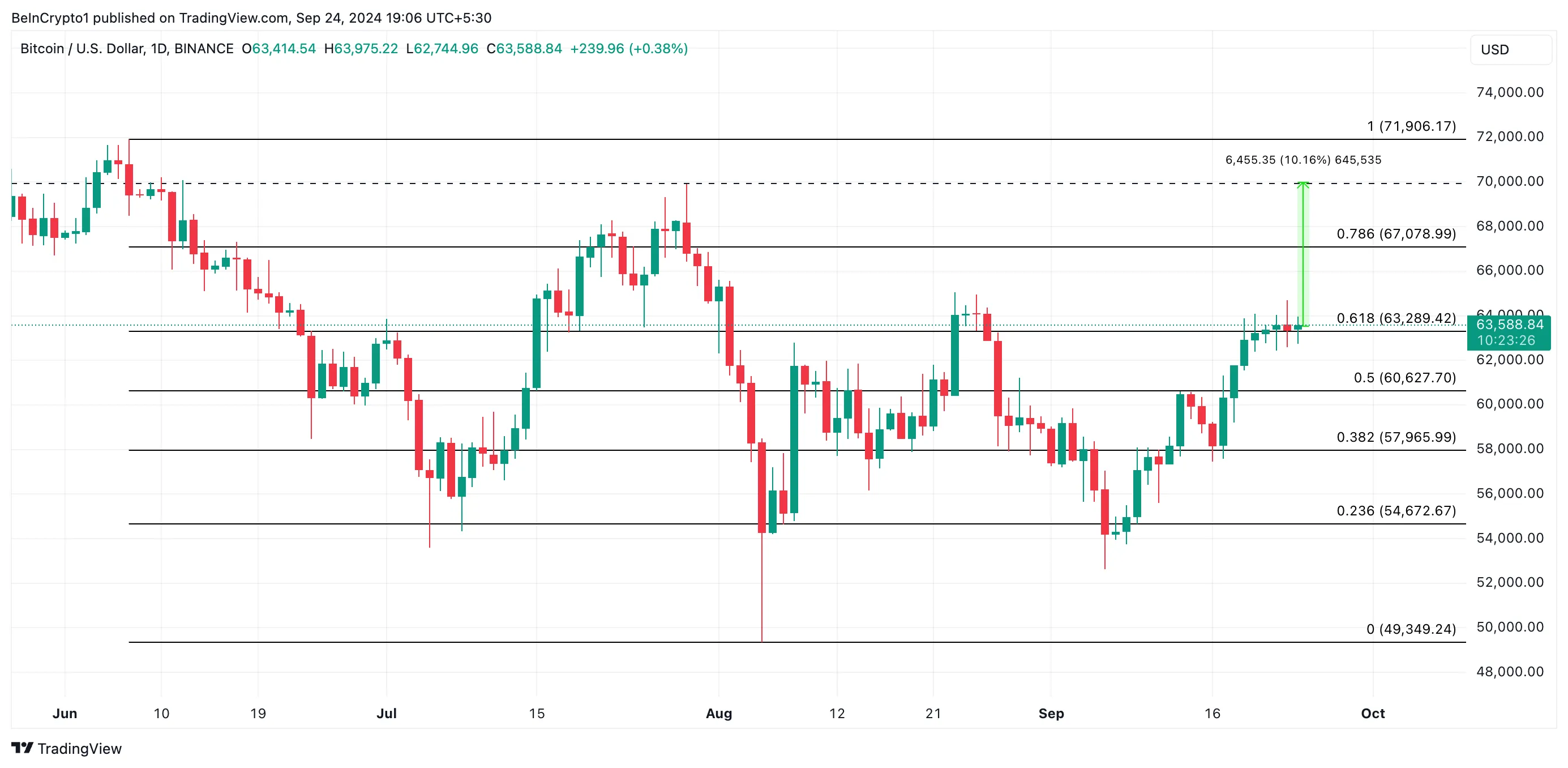 btc price prediction