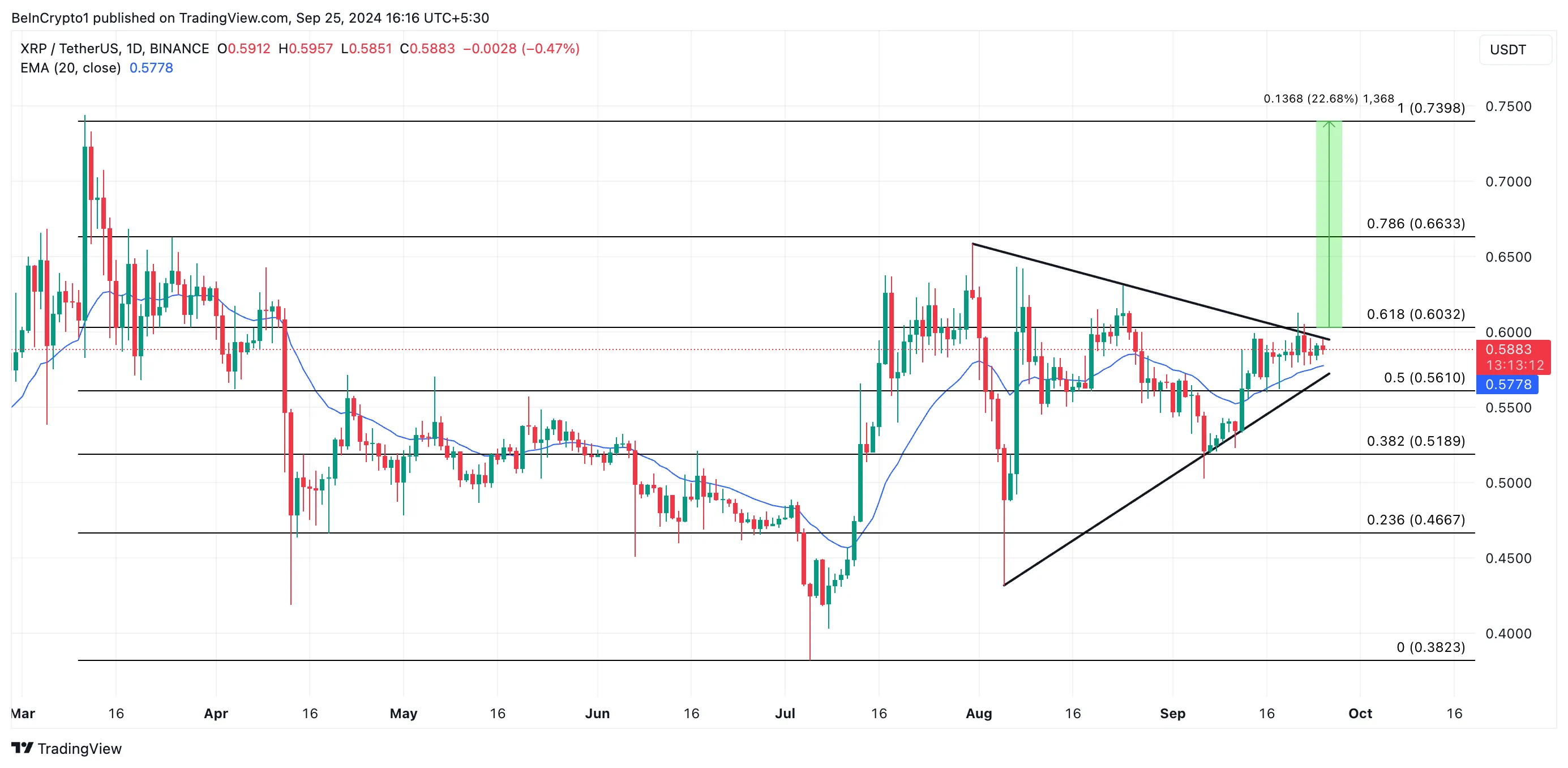 xrp price prediction