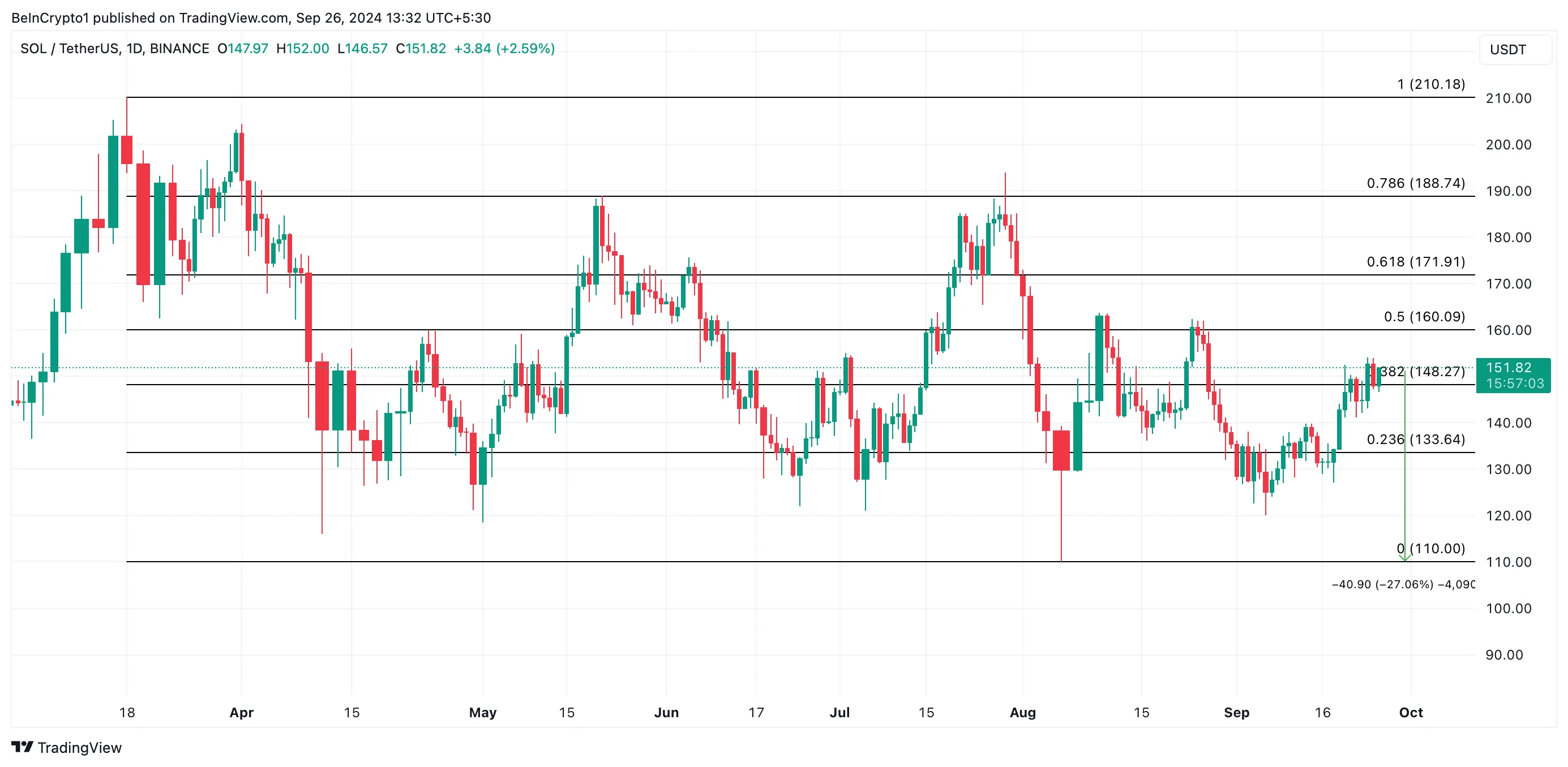 solana price prediction