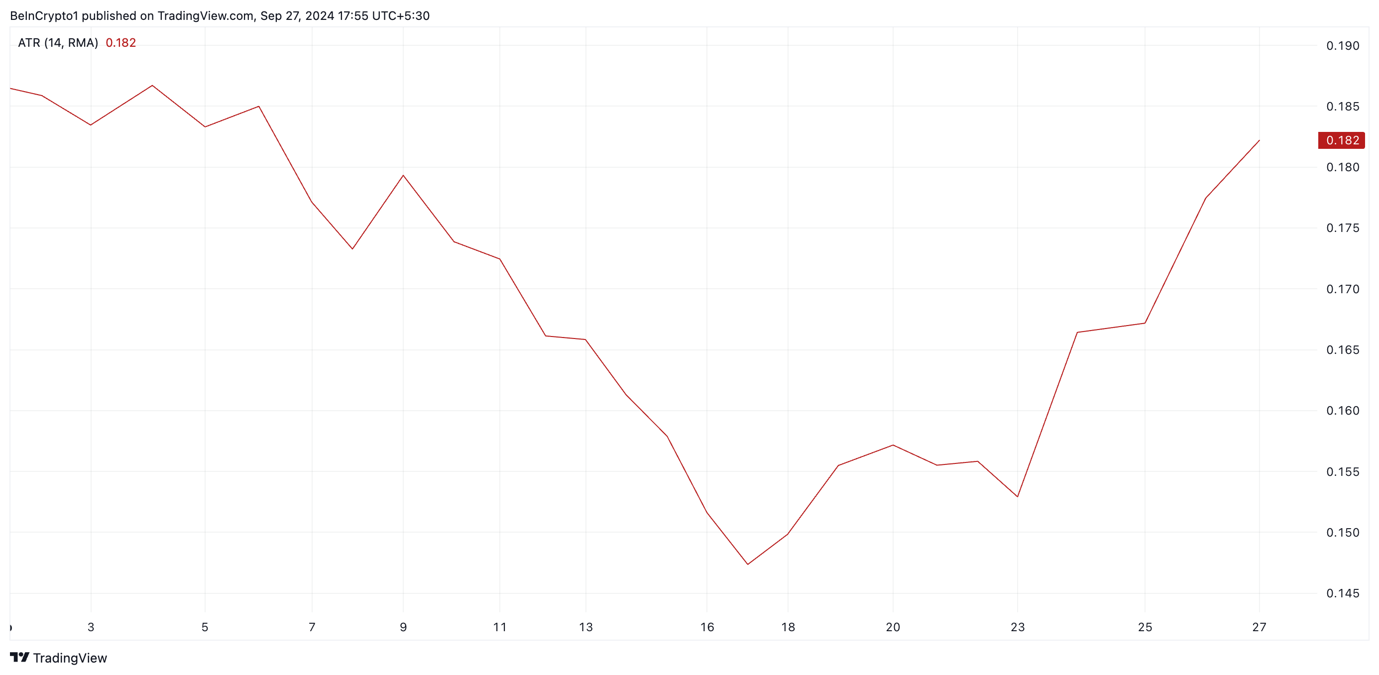 wif average true range