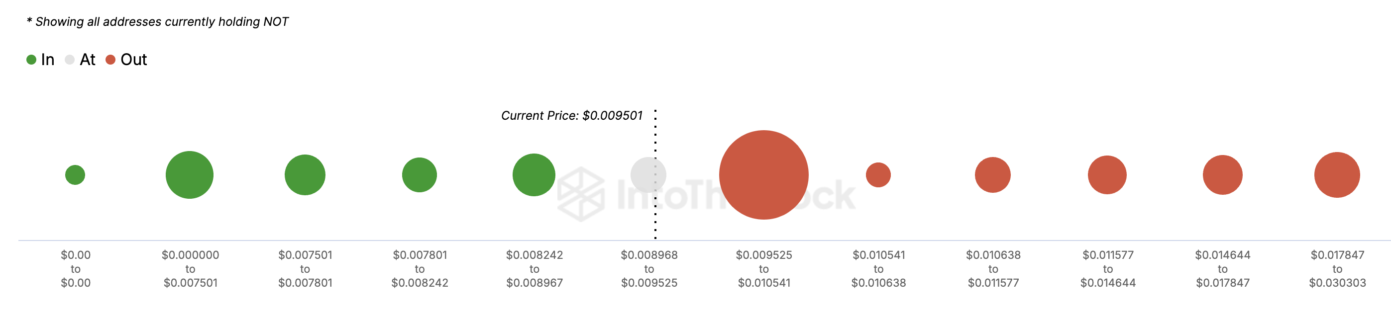 Notcoin price to produce profits