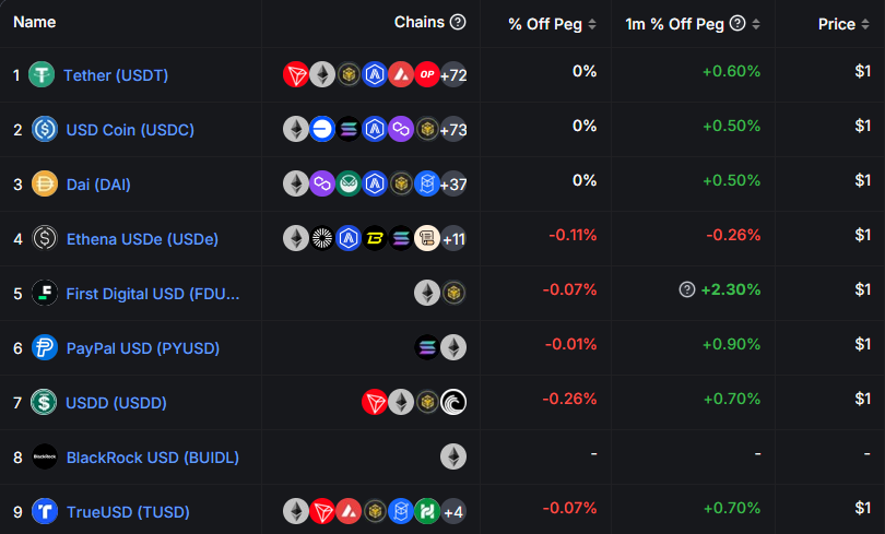 Stablecoin Market Cap, Source: DefiLlama