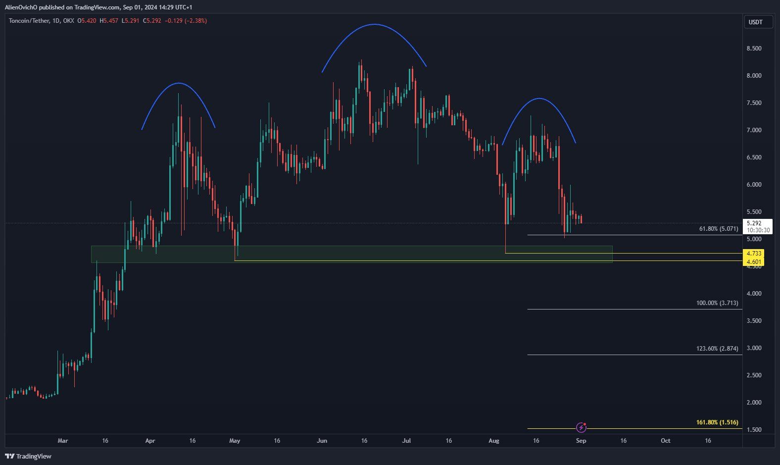 ton head and shoulders 