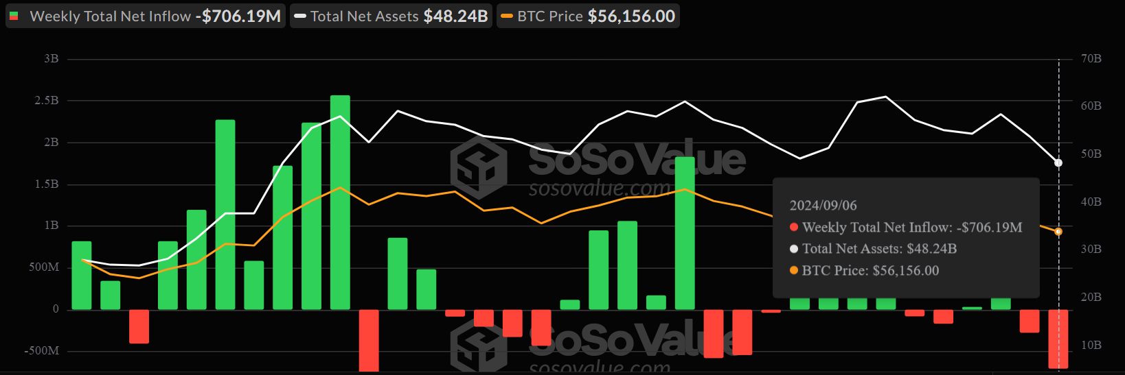 Bitcoin ETFs Netflow