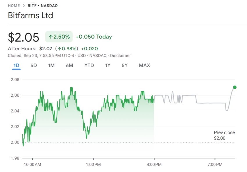 BITF Price Performance.