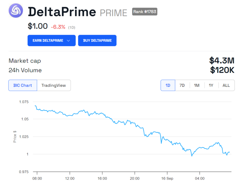 PRIME Price Performance.