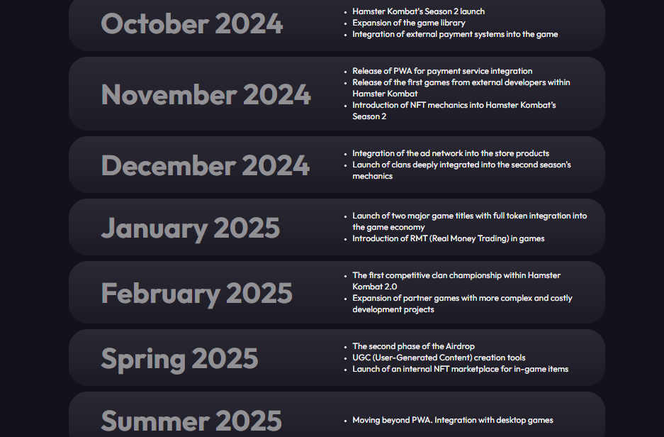 Hamster Kombat 2024-2025 Roadmap