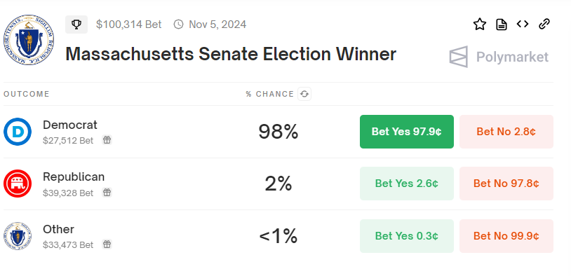 Massachusetts Senate Election Winner Bets