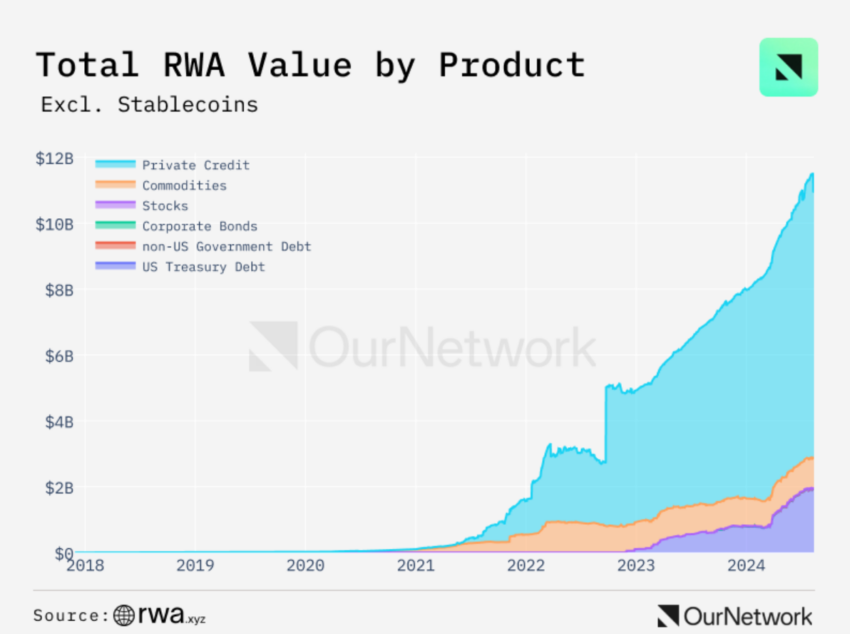 Total RWA Value.