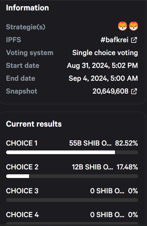 Shiba Inu DAO Votes  