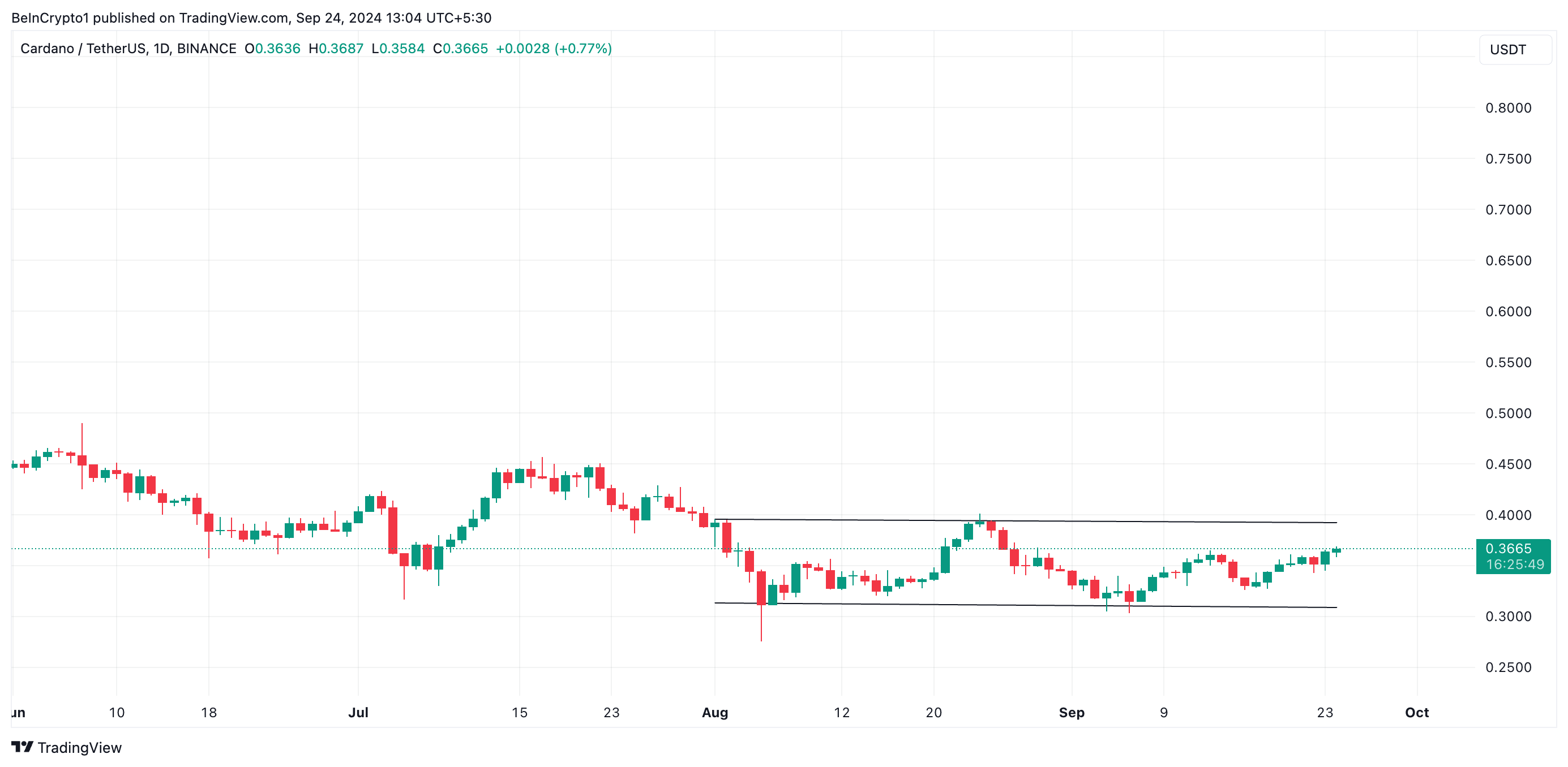 ada horizontal channel