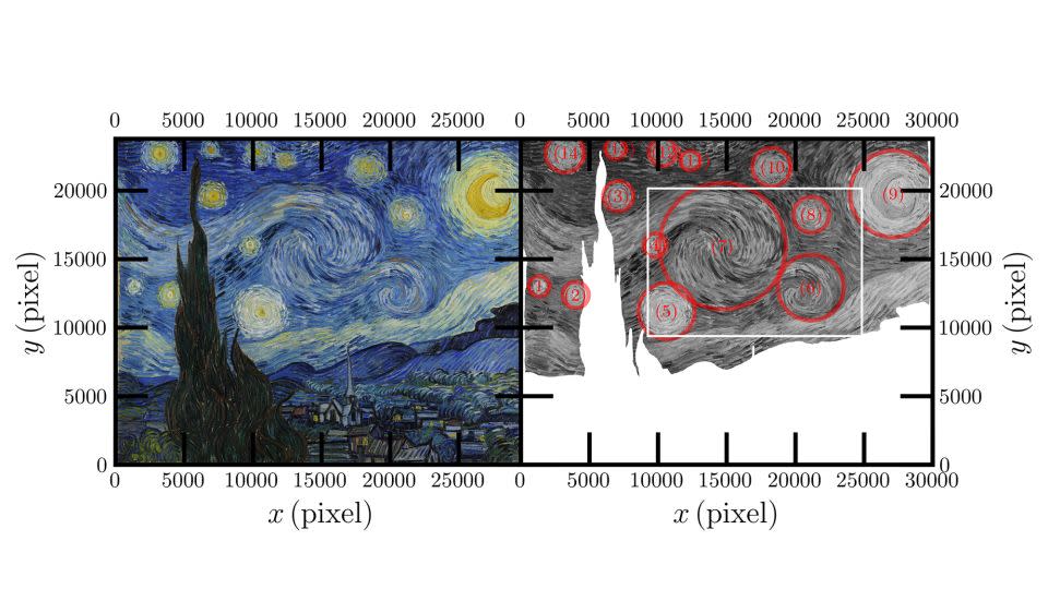 The researchers studied the 14 whirls or eddies in van Gogh's celebrated painting. - Yinxiang Ma