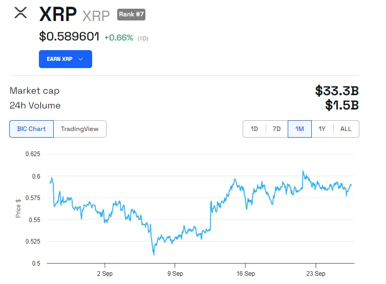 XRP Price Performance