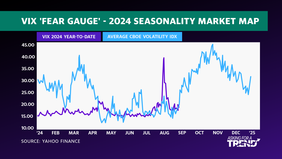 VIX seasonality 1990 to 2023