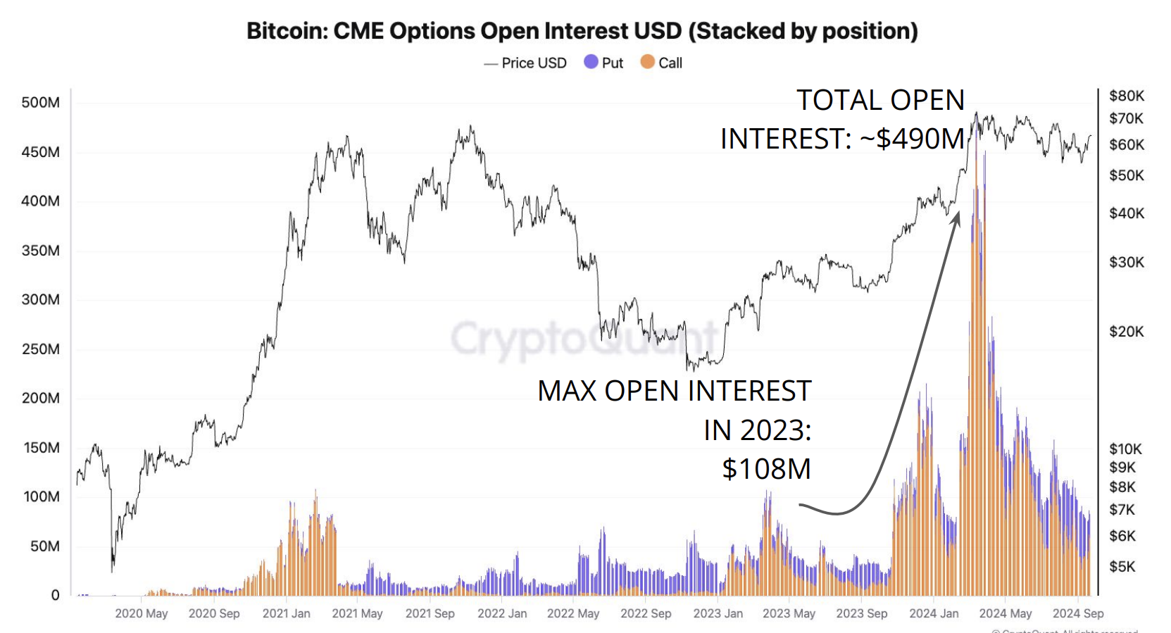 Bitcoin Open Interest after ETF