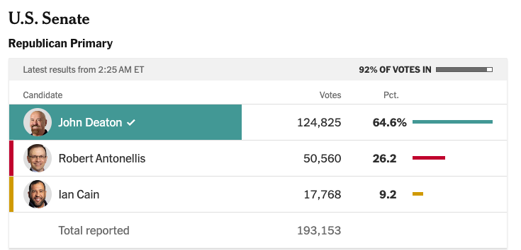 Massachusetts Primary Election Results