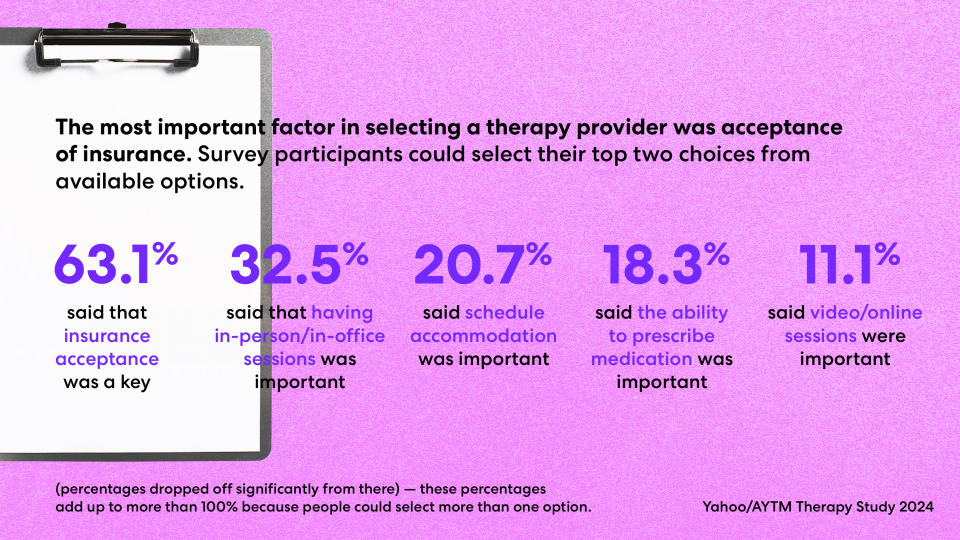 Infographic on therapy choices