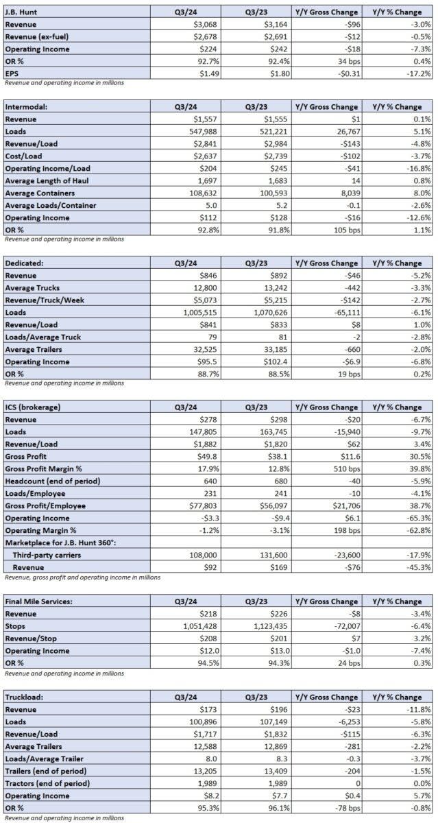 Table: Company report