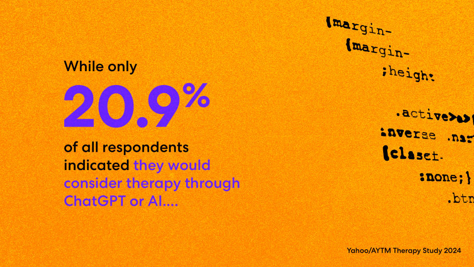 Yahoo/AYTM Therapy Study stats indicate AI therapy has a long way to go before gaining widespread interest or acceptance. 