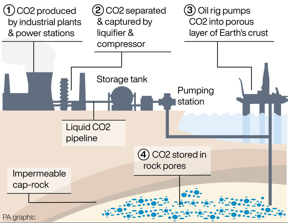 Carbon capture & storage. See story ENERGY CCUS. Infographic PA Graphics. An editable version of this graphic is available if required. Please contact graphics@pamediagroup.com.