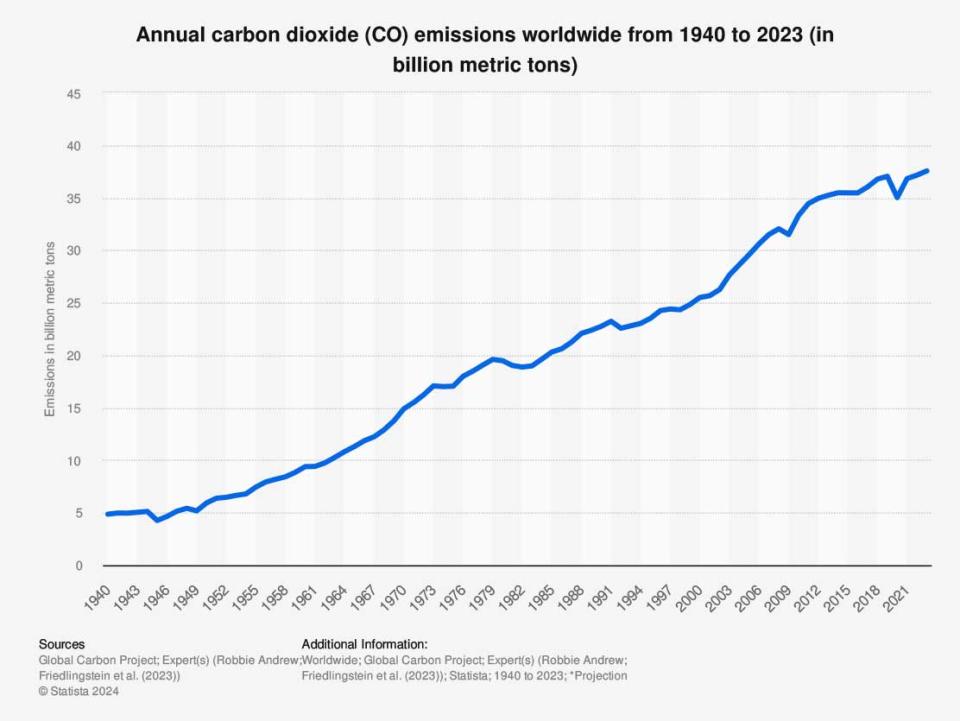 emissions