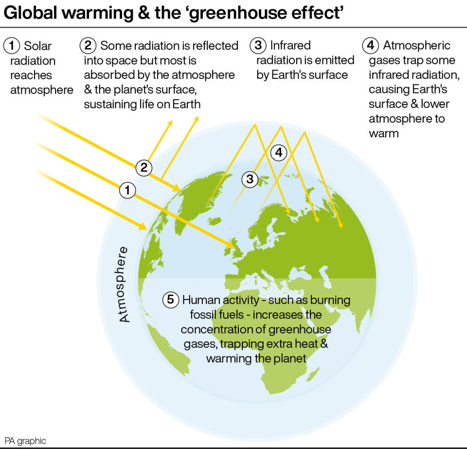 Global warming, the greenhouse effect and how it happens. (PA)