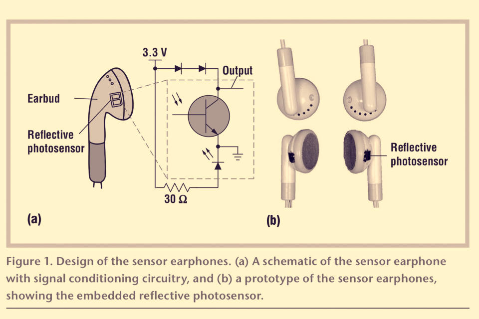 Prototype earphones with a heart rate sensor.