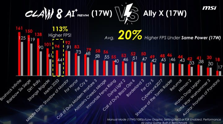 Performance comparison between the MSI Claw 8 AI+ and Asus ROG Ally X.