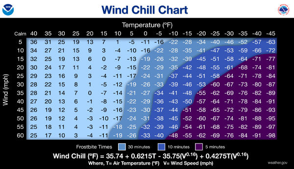 The NWS wind chill chart. (National Weather Service)