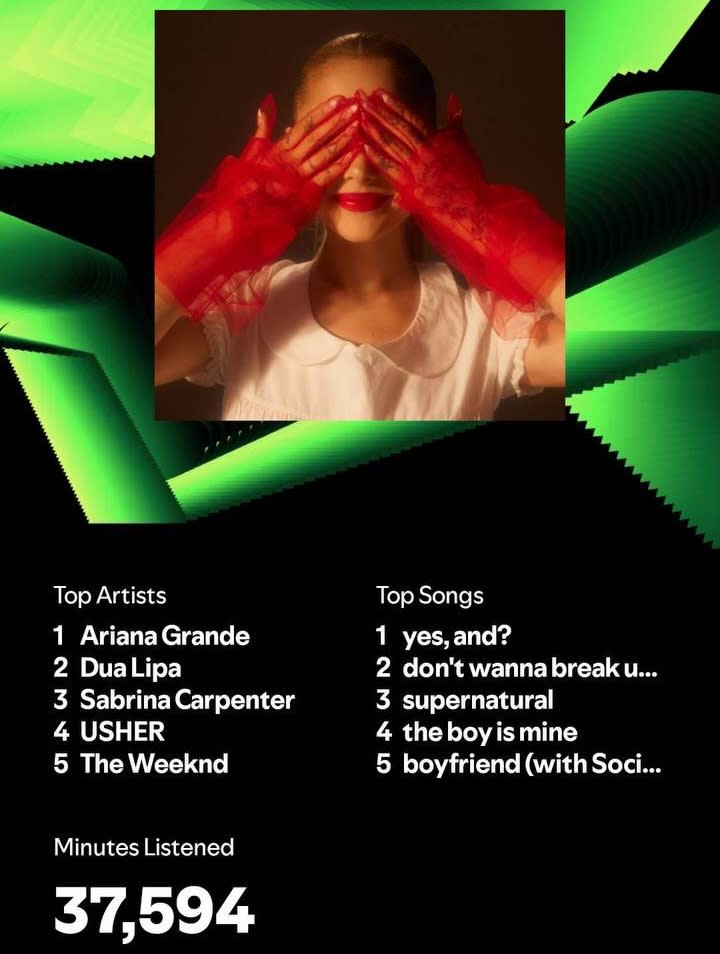 A screenshot from Spotify wrapped showing the album cover for Ariana Grande's Eternal Sunshine above a list of top artists — Ariana Grande, Dua Lipa, Sabrina Carpenter, Usher and The Weeknd — and Top Songs: Yes, and?, don't wanna break up again, supernatural, the boy is mine, and Boyfriend