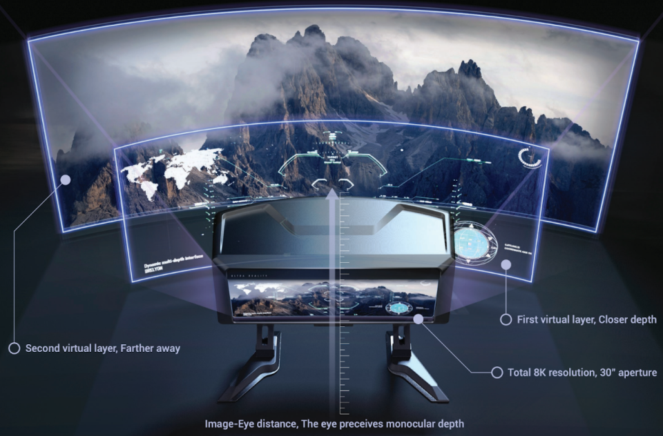 A diagram of how Brelyon's immersive monitor creates virtual layers with various depths. 