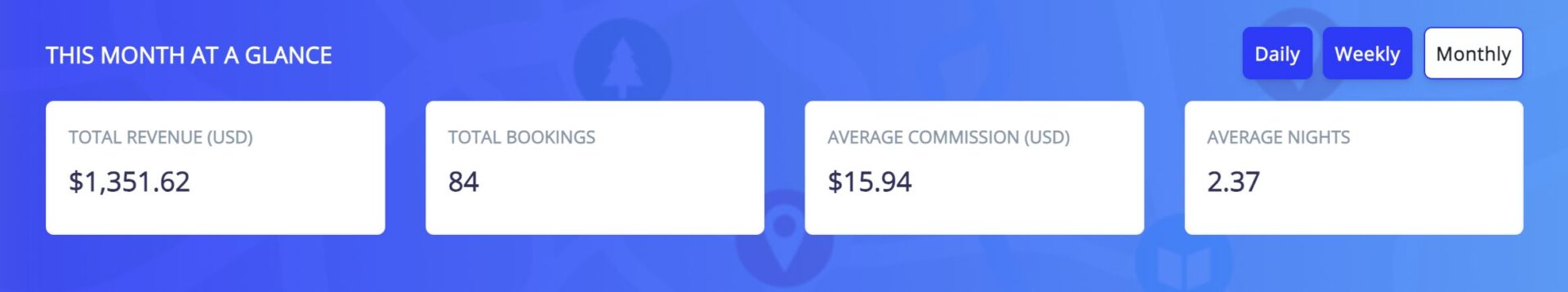 在旅游博客内容中战略性地放置联属链接以获得高价结果