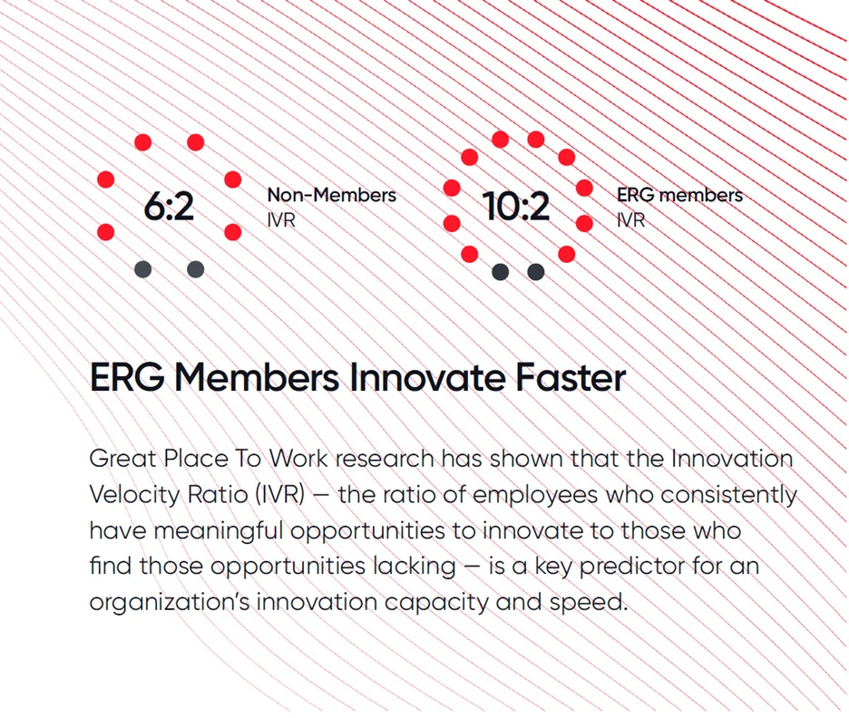 ERG 成员在办公室协作开发人工智能工具
