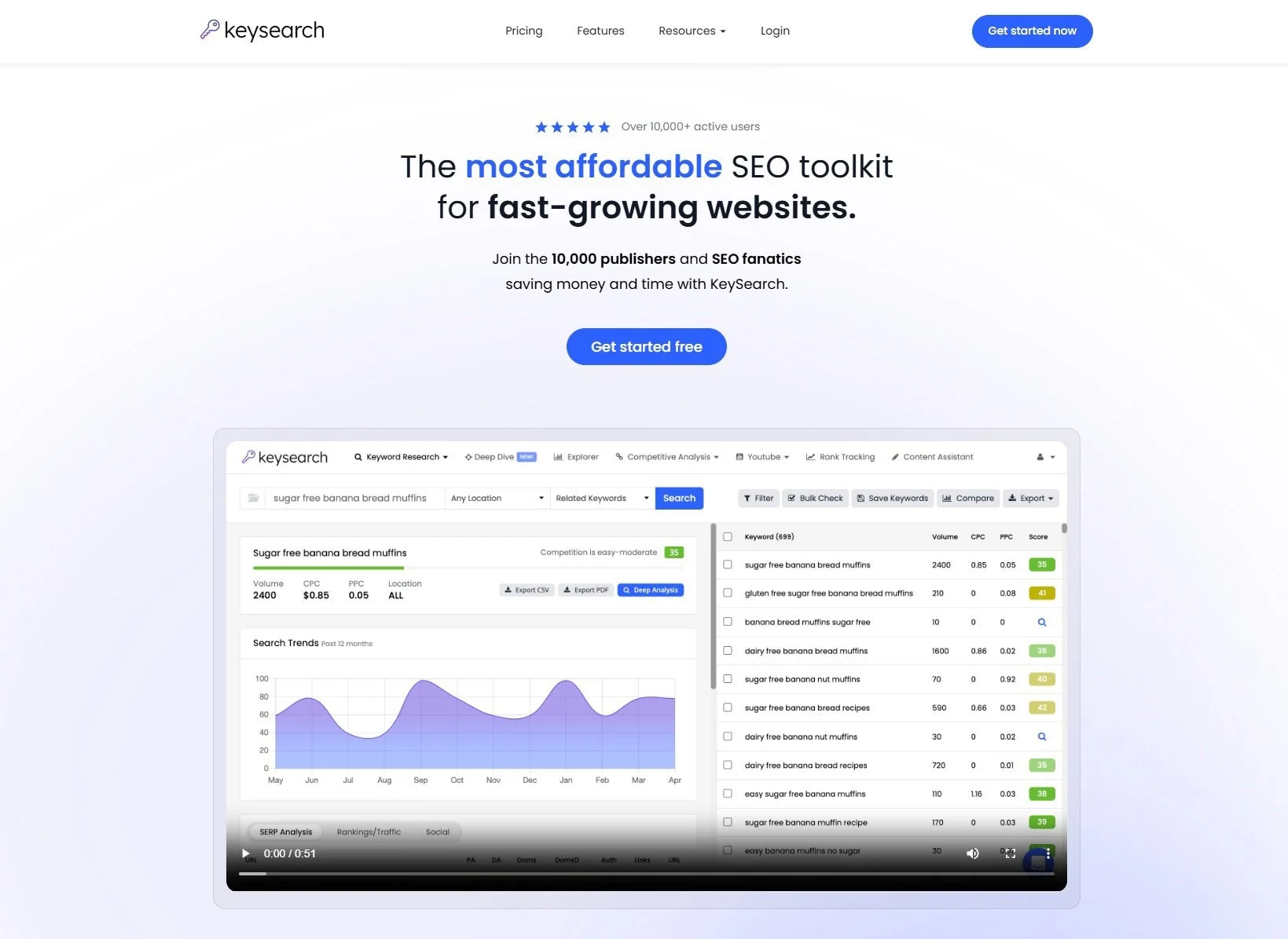 2026 年の競争率の低いフレーズに対して専門的なキーワード調査ツールを使用する