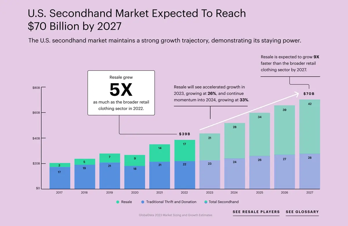 Les vêtements et la mode vintage comme les meilleurs articles à choisir pour un retour sur investissement élevé
