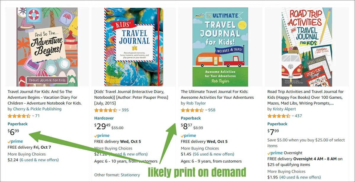 Diseñando libros de bajo contenido para Amazon KDP para ganar dinero con Canva