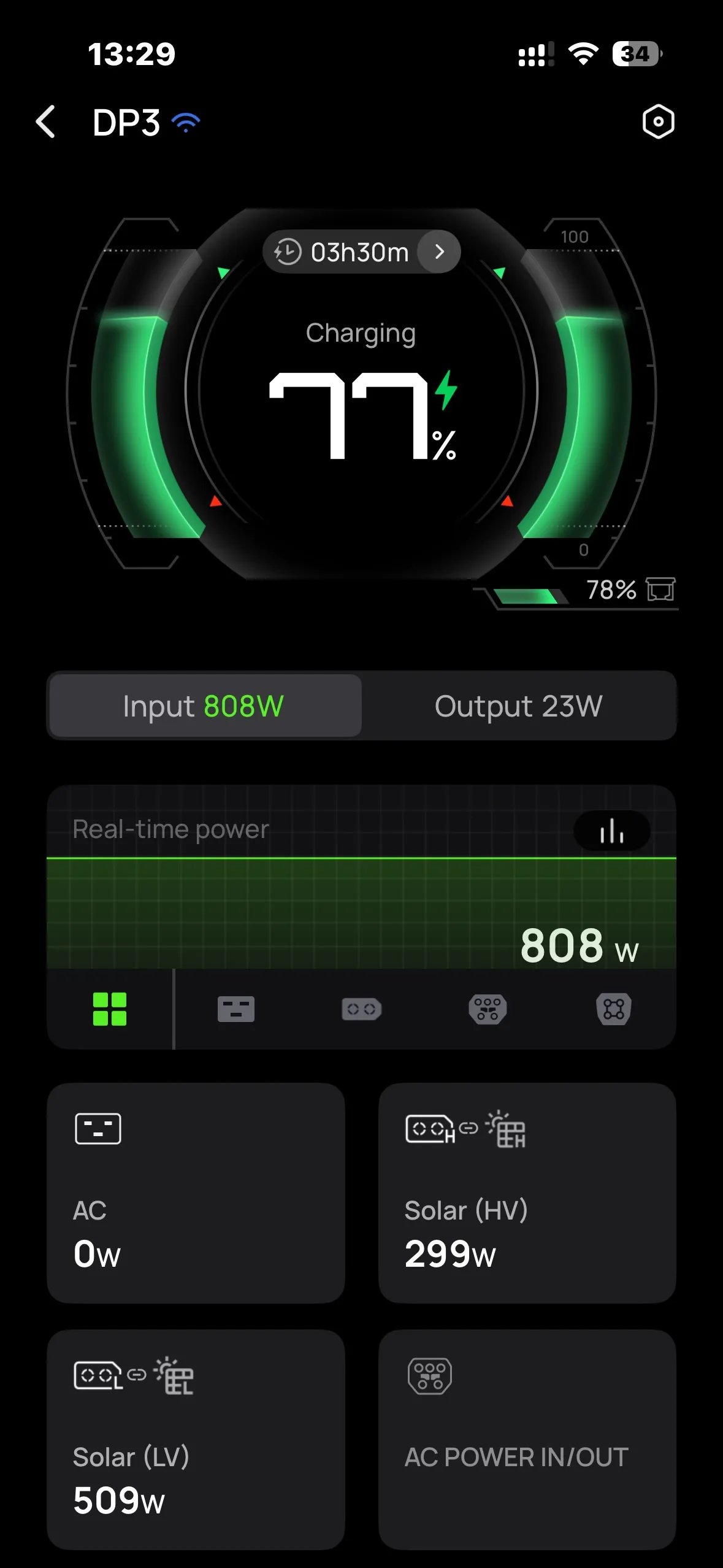 EcoFlow Delta Pro 3 显示屏显示来自 Bluetti Sora 500 面板的 509W 输入