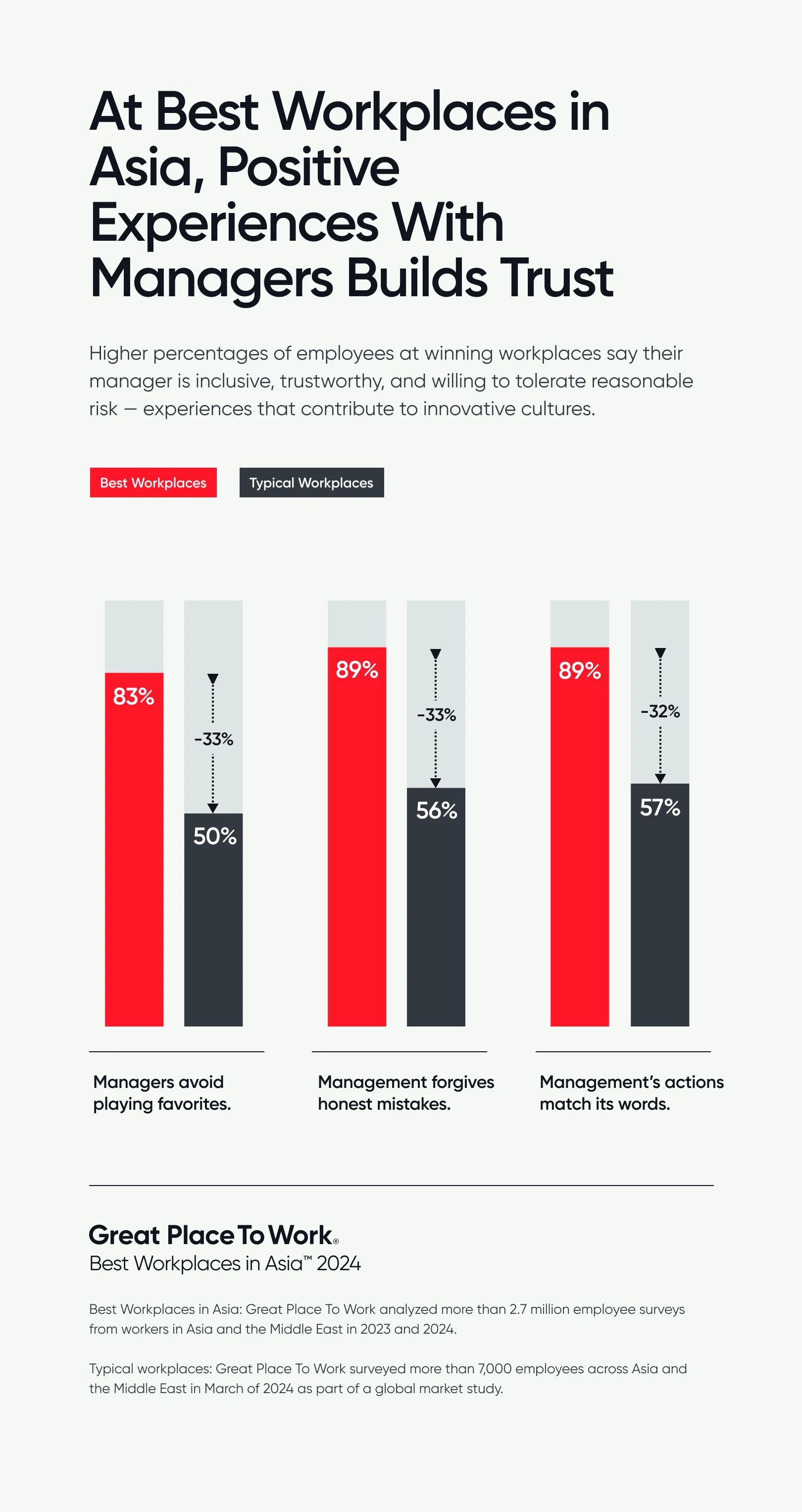 Workplace trust visualization showing diverse employees in Asia collaborating on AI technology integration